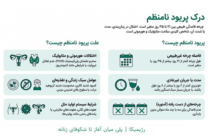 پریود نامنظم چیست؟چه زمانی قاعدگی نامنظم خطرناک می شود؟ 1 irregular period infographic